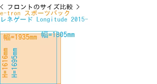 #e-tron スポーツバック + レネゲード Longitude 2015-